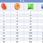 BB糖果派对电子游艺特色玩法说明-博彩网-博彩策略-博彩论坛